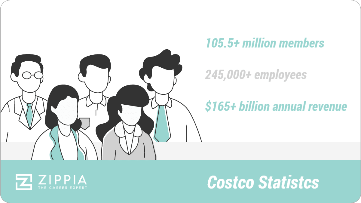 Costco statistics