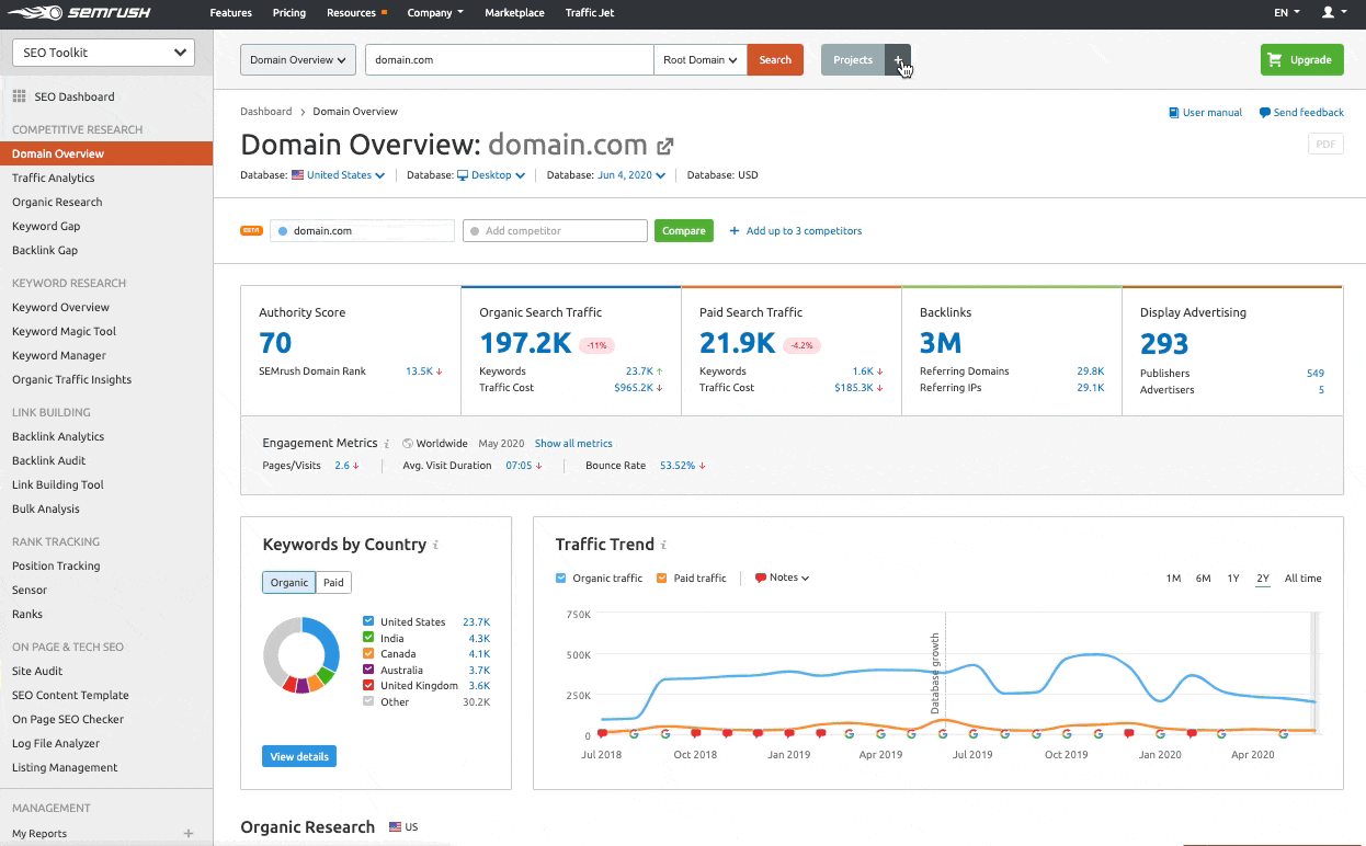 Semrush review, overview and dashboard