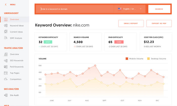 Ubersuggest dashboard – best SEO tool for keyword research 