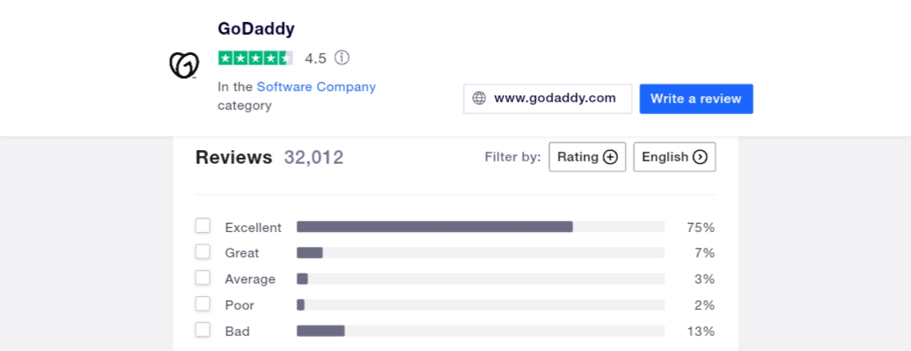 Trustpilot reviews on GoDaddy
