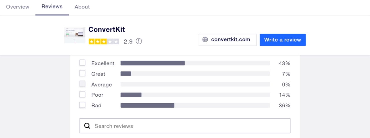Trustpilot reviews of ConvertKit 