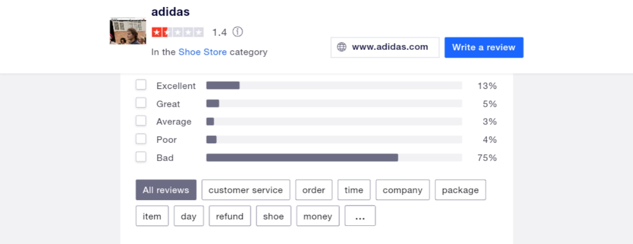 Trustpilot reviews of Adidas