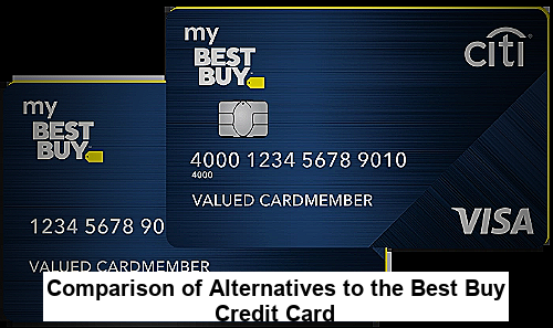 Comparison of Alternatives to the Best Buy Credit Card