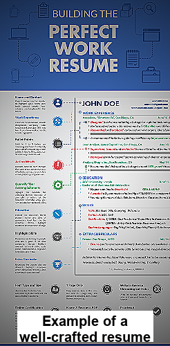 Example of a well-crafted resume